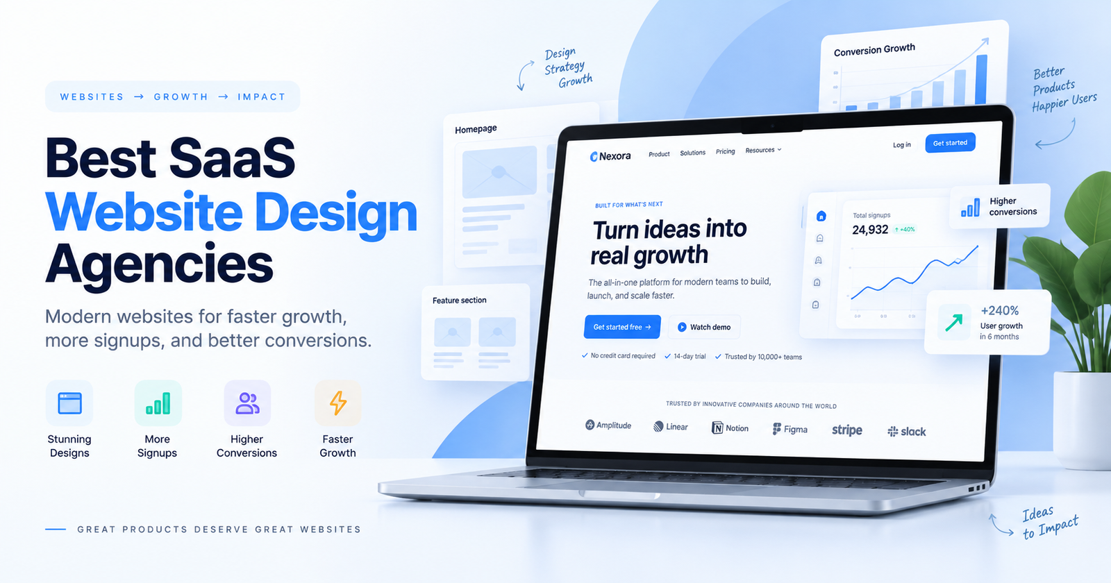 Best SaaS website design agencies for SaaS startups and B2B software companies in 2026